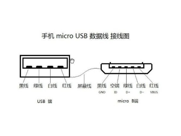 microUSB數(shù)據(jù)線線路圖，數(shù)據(jù)線廠家告訴你