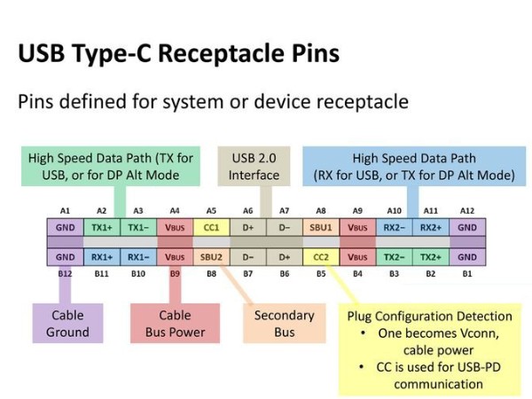 數據線USB Type C與USB 3.0/3.1有什么區別？數據線廠家為你解答